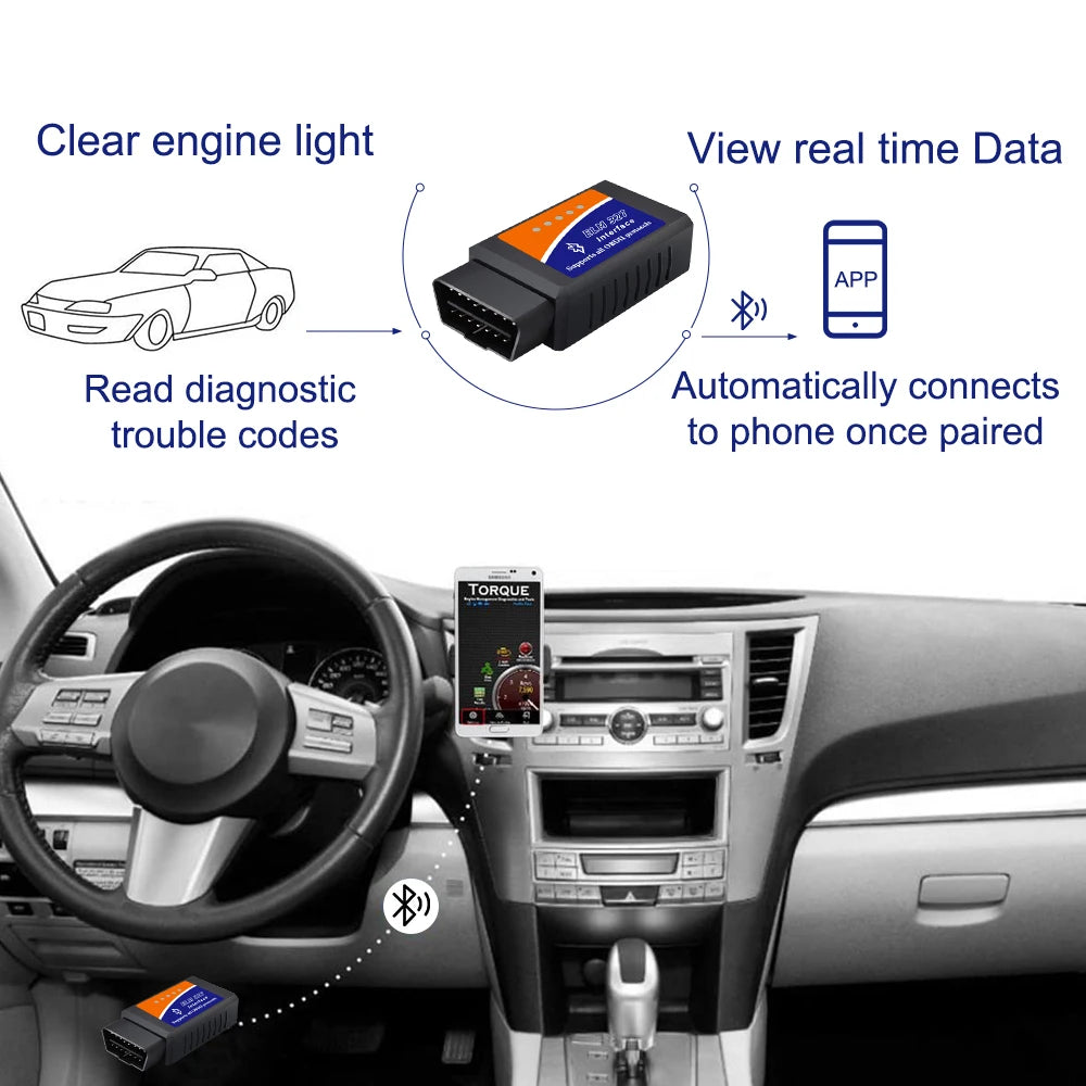 OBD2 Port Scanner