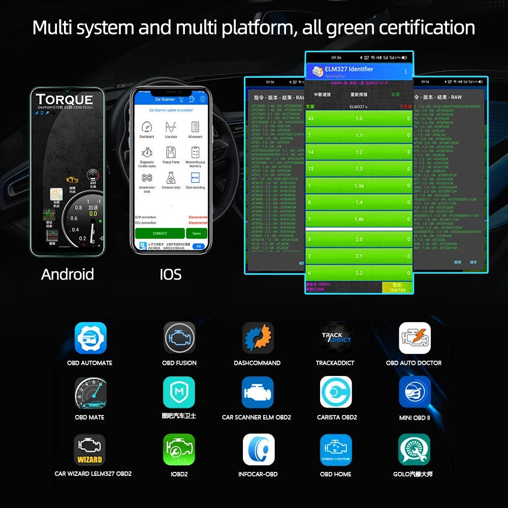 OBD2 Port Scanner